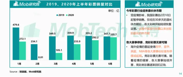 江苏体彩近三年销量波动趋势分析